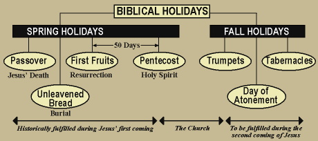 biblicalholidays.gif